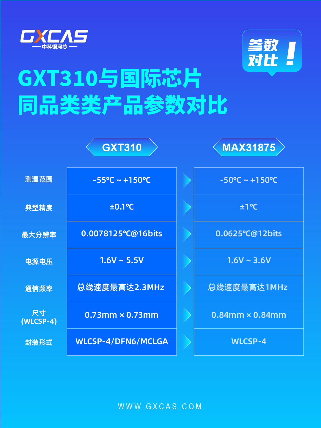 GXT310介绍图8
